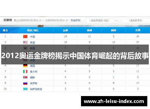 2012奥运金牌榜揭示中国体育崛起的背后故事